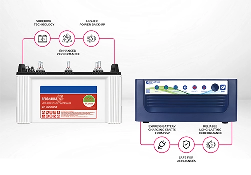 rent inverter in bangalore